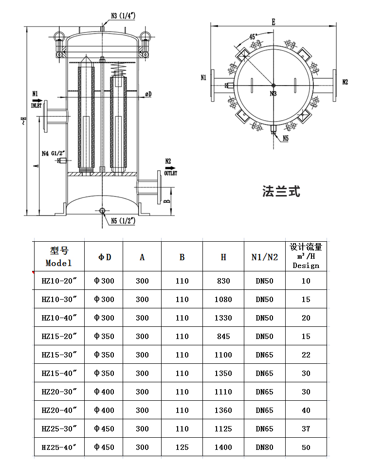 小流量保安過濾器_http://m.combine-m.com_不銹鋼過濾器_第2張