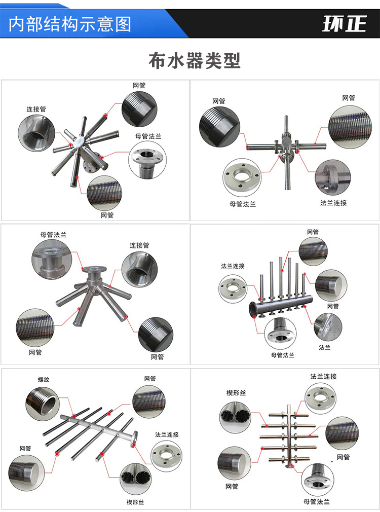 304不銹鋼樹脂捕捉器 楔形網(wǎng)濾芯_http://m.combine-m.com_不銹鋼過濾器_第4張