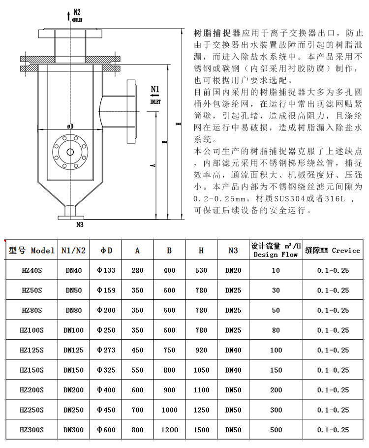 304不銹鋼樹脂捕捉器 楔形網(wǎng)濾芯_http://m.combine-m.com_不銹鋼過濾器_第3張
