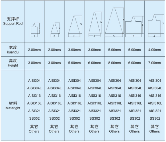 脫水分離機網(wǎng)篩_http://m.combine-m.com_不銹鋼楔形絲篩網(wǎng)_第4張