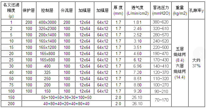 快卡接口空氣呼吸器_http://m.combine-m.com_產(chǎn)品中心_第2張