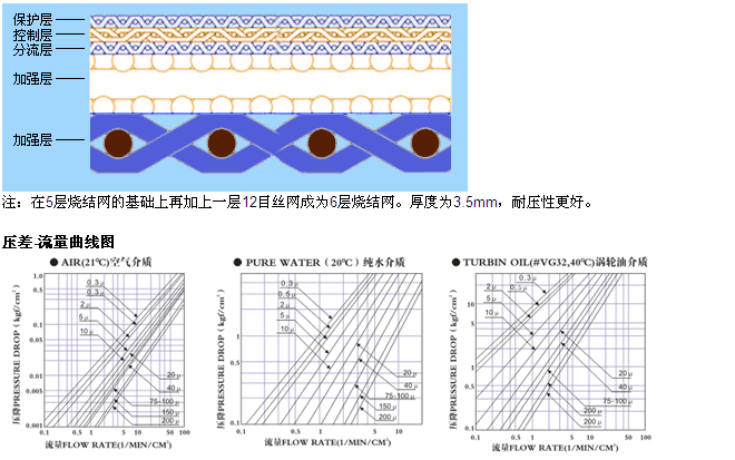 快卡接口空氣呼吸器_http://m.combine-m.com_產(chǎn)品中心_第3張