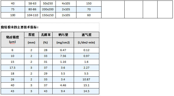 快卡接口空氣呼吸器_http://m.combine-m.com_產(chǎn)品中心_第6張