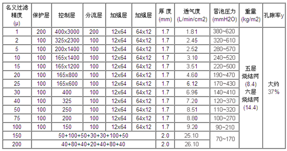 條形濾片_http://m.combine-m.com_不銹鋼燒結(jié)網(wǎng)片_第2張