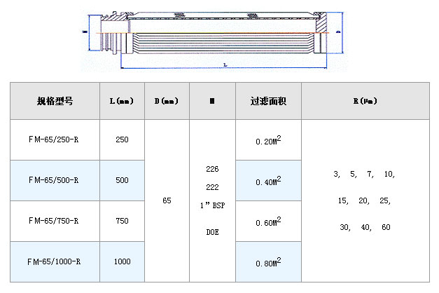 電廠濾芯_http://m.combine-m.com_不銹鋼折疊濾芯_第2張