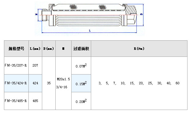 電廠濾芯_http://m.combine-m.com_不銹鋼折疊濾芯_第3張