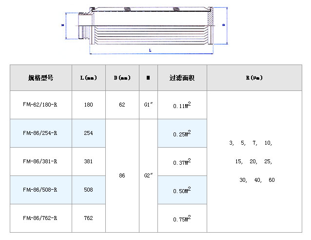 電廠濾芯_http://m.combine-m.com_不銹鋼折疊濾芯_第4張