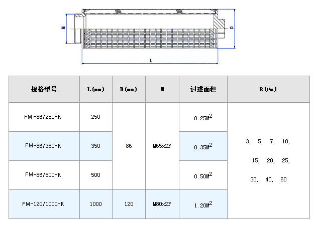 電廠濾芯_http://m.combine-m.com_不銹鋼折疊濾芯_第5張