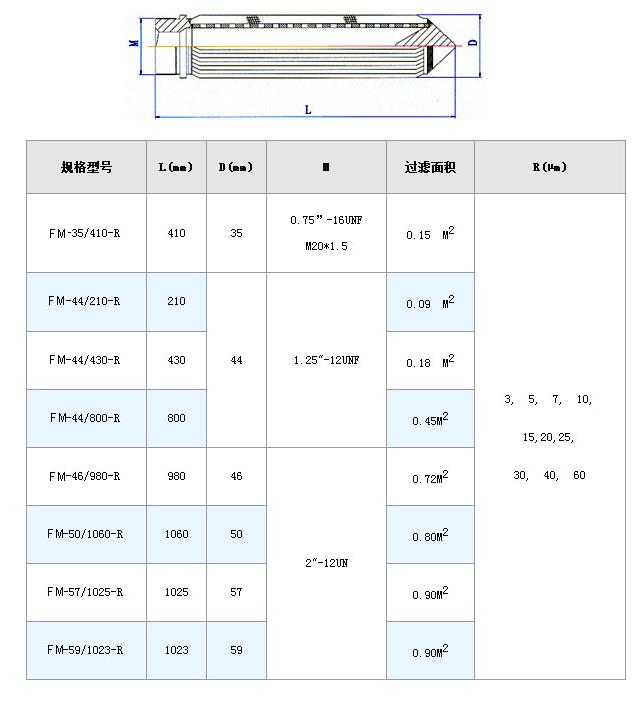 電廠濾芯_http://m.combine-m.com_不銹鋼折疊濾芯_第7張