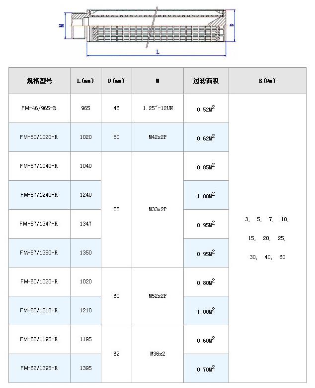 電廠濾芯_http://m.combine-m.com_不銹鋼折疊濾芯_第8張